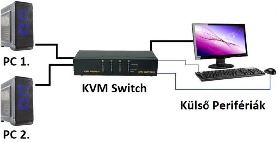 KVM Switch5
